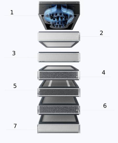 xTool SafetyPro AP2 Max - air purifier with SuperCyclone system for xTool devices