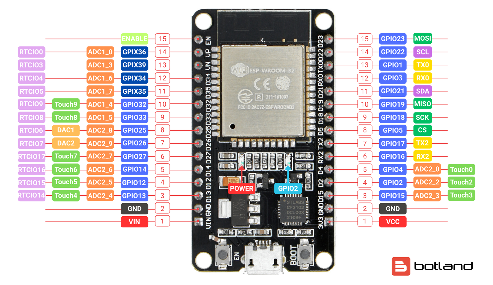 Pinout ESP32 DEVKIT V1